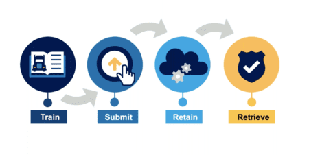 Webinar Recap: Preparing for the Implementation of the ELDT Final Rule
